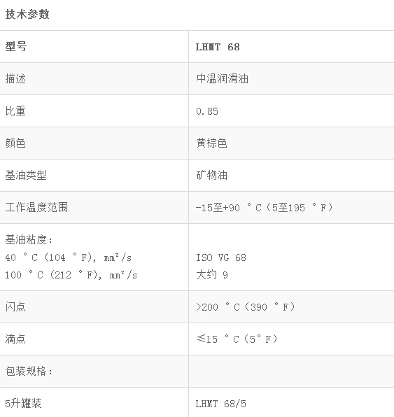 LAGD125/HMT68链条油